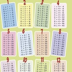 Posterpoint Tafels Van Vermenigvuldiging 1-12 Poster - 50 X 70 Cm - Groen - Multi